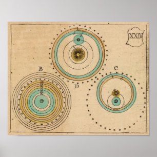 Poster Atlas celestial 6