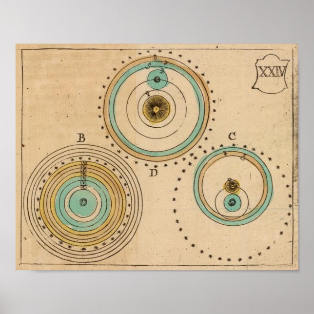 Poster Atlas Celestial 6 (Frente)