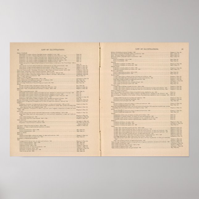 Poster Atlas estatístico 1900 8 (Frente)