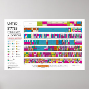 Póster Atribuições da radiofrequência dos Estados Unid