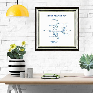 Poster Avião Engraçado Como Aviões Voam Tripulação de Voo