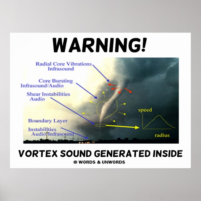 Poster Aviso! Dentro de Geração de Som Vortex (Tornado) (Frente)