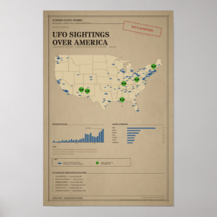 Poster Avistamentos de OVNIs e Mapa de Abdução Alienígena