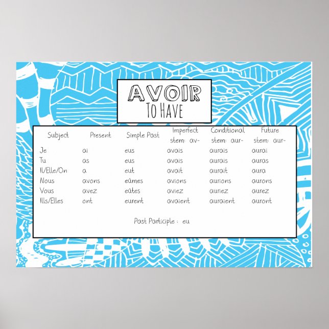 Póster Avoir Conjugado (Frente)