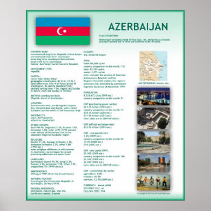 Póster Azerbaijan