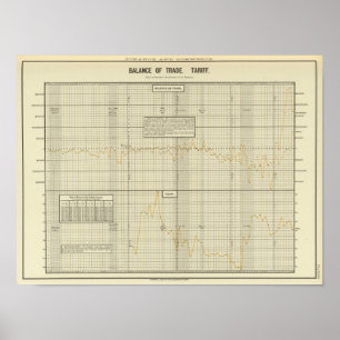 Póster Balança comercial e pautal