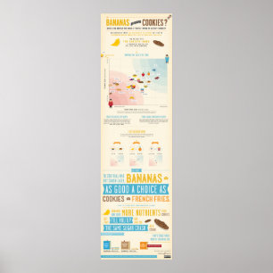 Poster Bananas vs. Cookies Satiety Infographics