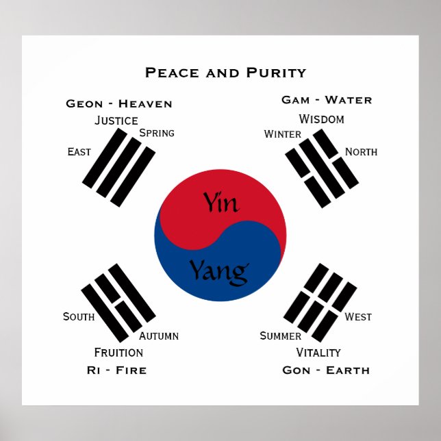Poster Bandeira da Coreia do Sul - Yin Yang (Frente)