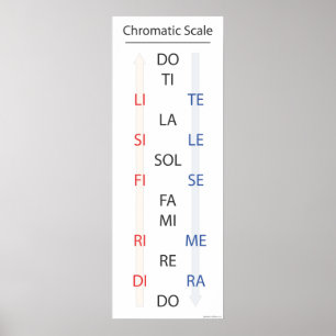 Póster Bandeira de Solfege da escala cromática