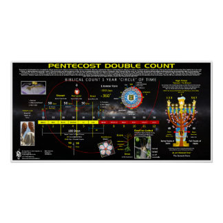 Póster Banquete de Novo Vinho-Pentecostes—Contagem Dupla