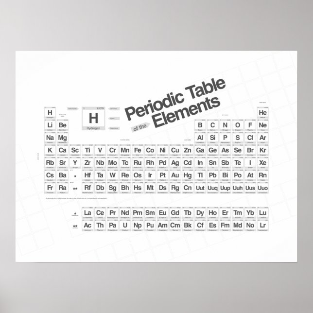 Póster Base III periódica (Frente)