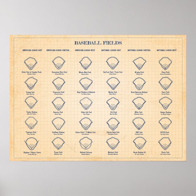 Poster Baseball Fields Old Blue Grid (Frente)