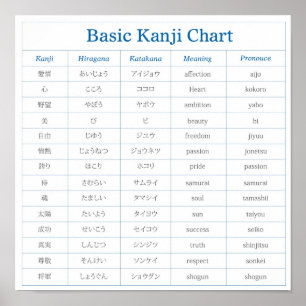 Poster básico da carta do Kanji