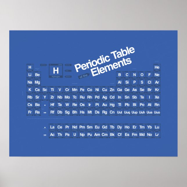 Póster Básico II Periodicamente (Frente)