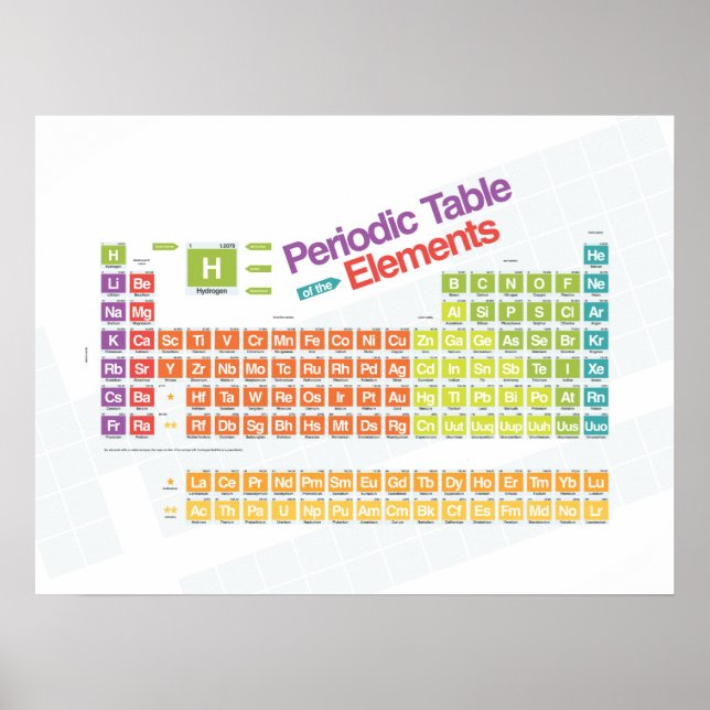 Póster Básico Periodicamente I (Frente)