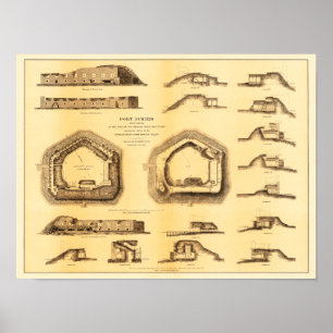 Póster Batalha do forte Sumter - guerra civil panorâmico