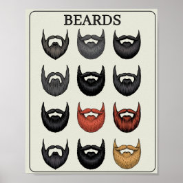 Poster Beard Rating Scale | Funny Wall Art for Bearded Me