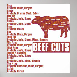Poster Beef_Cuts