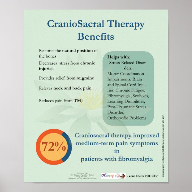 Póster Benefícios da Terapêutica Craniosacal (Frente)