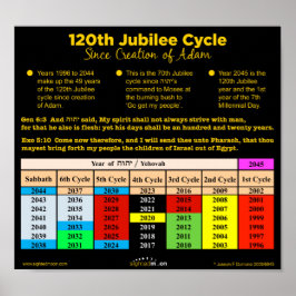 Poster Bíblia Cotações do Ciclo do Jubileu 120