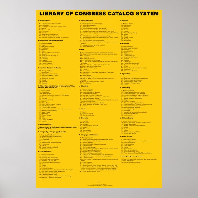 Poster Biblioteca do Sistema de Catálogo do Congresso - 2 (Frente)