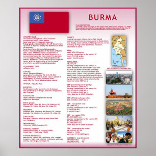 Póster Birmânia