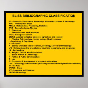 Póster Bliss Bibliographic Classification System
