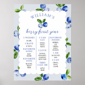 Poster Blueberry Boy 1st Year Milestone