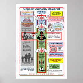 POSTER BLUEPRINT DA AUTORIDADE DO REINO DE 13" X 19"