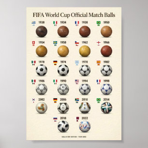 Poster Bolas Oficiais da Copa do Mundo FIFA 1930-2022
