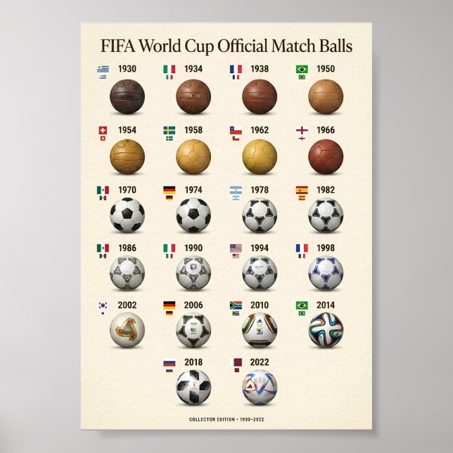 Poster Bolas Oficiais da Copa do Mundo FIFA 1930-2022 (Frente)