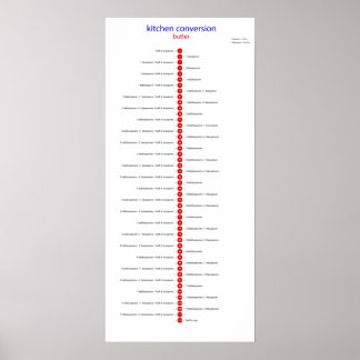 Poster botão de conversão para colher de chá