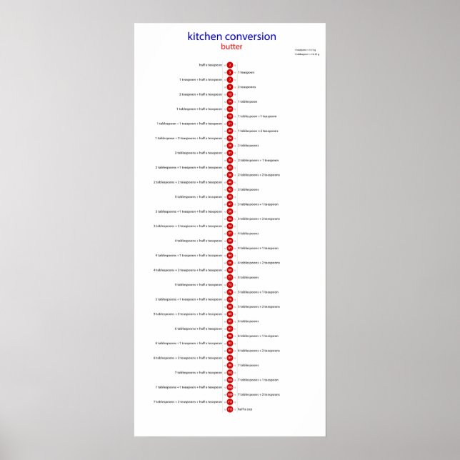 Poster botão de conversão para colher de chá (Frente)