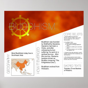Poster Budismo *ATUALIZADO*