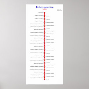 Poster buteer da conversão à colher de chá