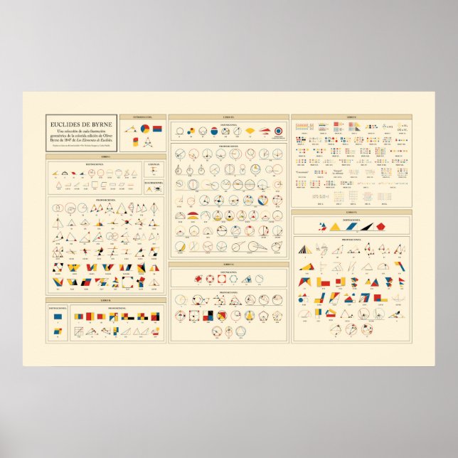 Poster Byrne's Euclid - Espanhol (Frente)