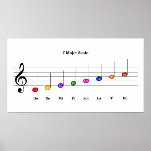 Poster C Grande Escala em Crianças Clef Treble Literacia