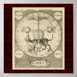 Poster Cabala & Alchymia: Ilustração Alquímica 1663