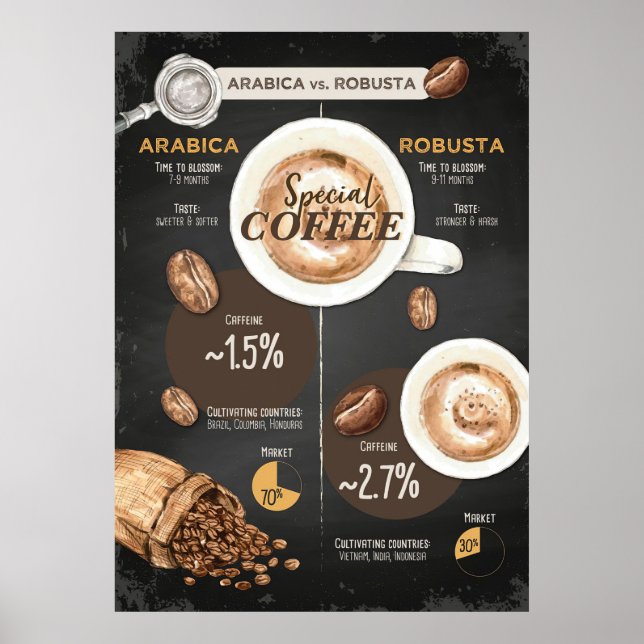 Poster Café Lover Arabica E Café Robusta (Frente)