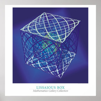 Poster Caixa de Lissajous