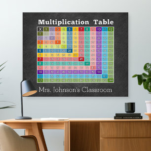 Póster calculadora instantânea de mesa de multiplicação