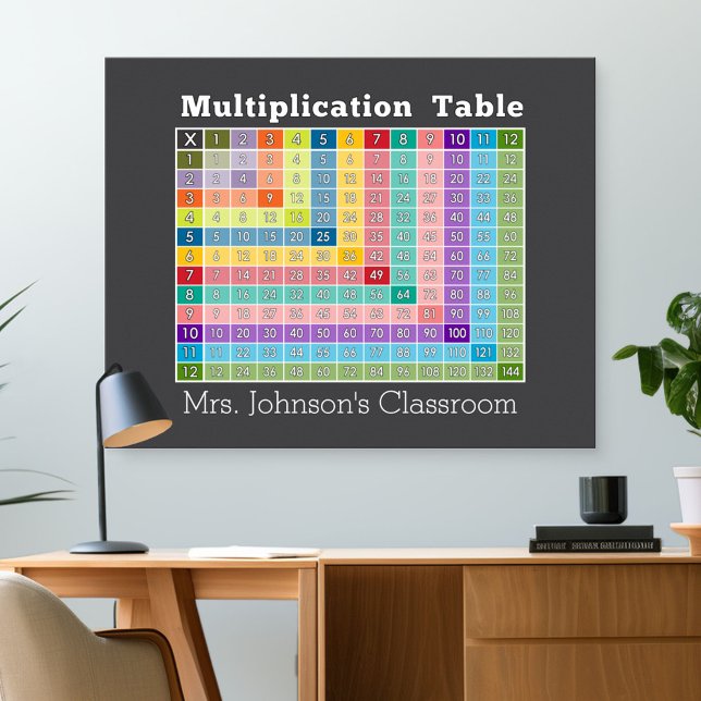 Poster calculadora instantânea de mesa de multiplicação (Classroom and Desk Poster)
