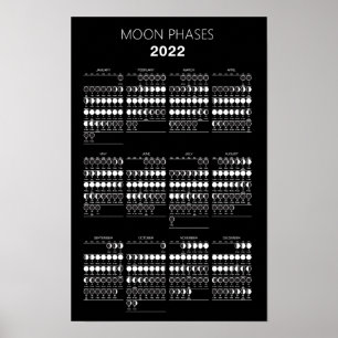 Poster Calendário de Fases da Lua 2022