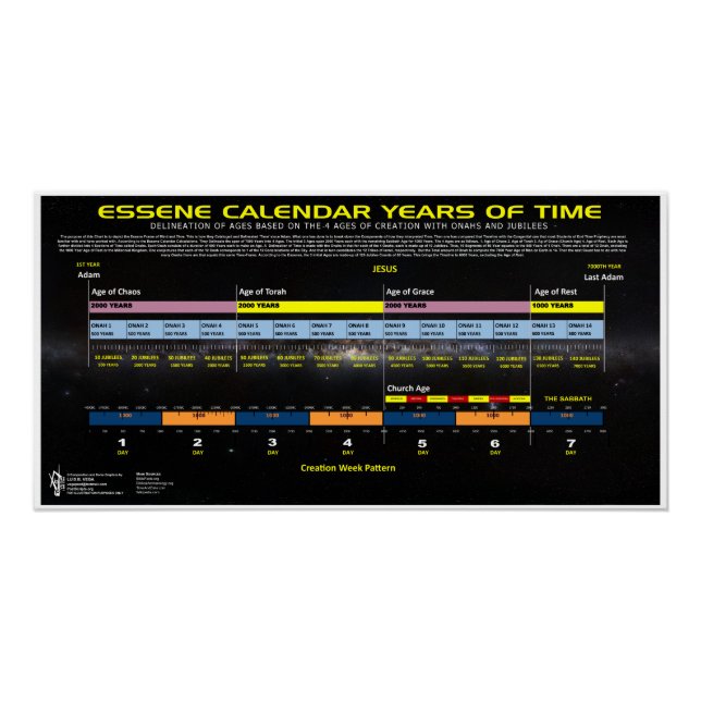 Póster Calendário de Senes (Frente)