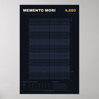 Poster Calendário de Vida Memento Mori em Semanas, Meia-N