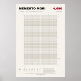 Poster Calendário de Vida Memento Mori em Semanas, Osso