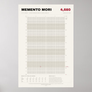 Poster Calendário de Vida Memento Mori em Semanas, Osso