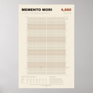 Poster Calendário de Vida Memento Mori em Semanas, Pergam