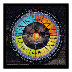 Póster Calendário do Orbital da Terra-Lua