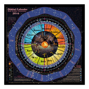 Póster Calendário do Orbital do sistema 2016 solar